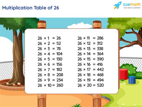 Table of 26 - Learn 26 Times Table | Multiplication Table of 26