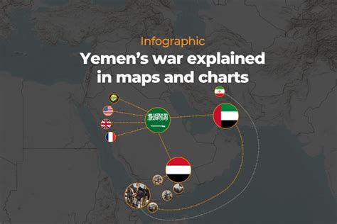 Infographic: Yemen’s war explained in maps and charts