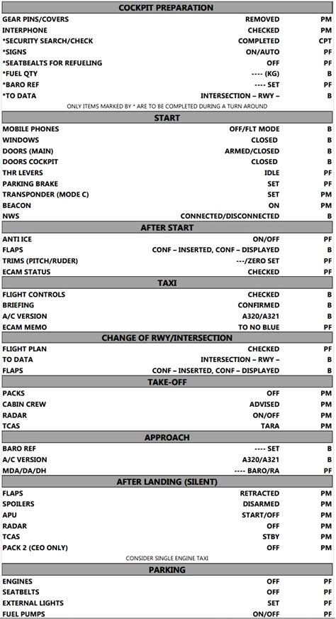 Airbus A320 Family checklist (based on the real checklist my airline ...