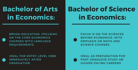 The 20 Best Online Schools for Bachelor's in Economics Degree Programs - Business Management Degrees