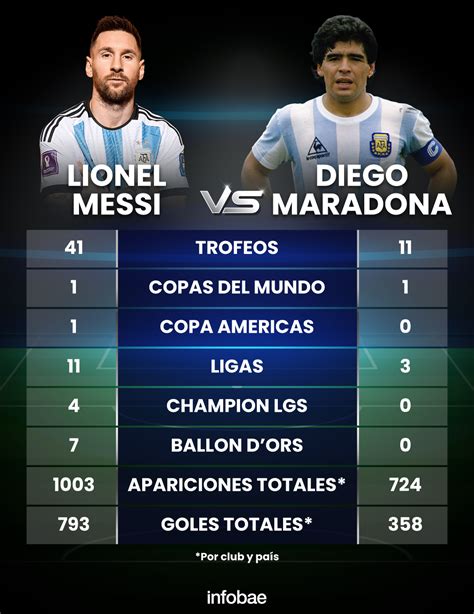 Maradona Vs. Messi - -De todo un poco-