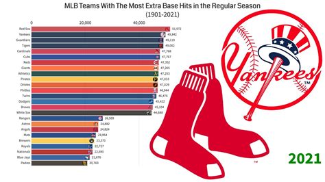 Mlb Teams Map 2021 - Image to u