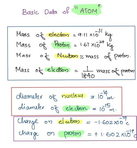 Mass Of Electron, Proton, Neutron|Charge Of Electron And Proton - EEE Made Easy