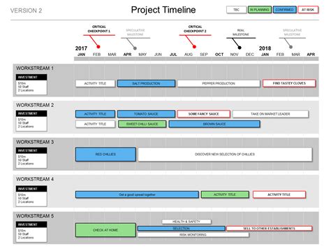 Multiple Project Timeline Powerpoint Template