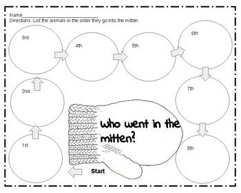 The Mitten Sequencing and Compare and Contrast by Savvvy Teacher