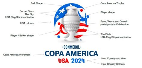 Copa America 2024 Usa - Idalia Louella