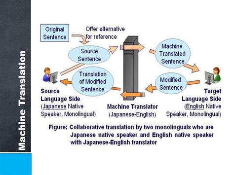 Techniques in Translation