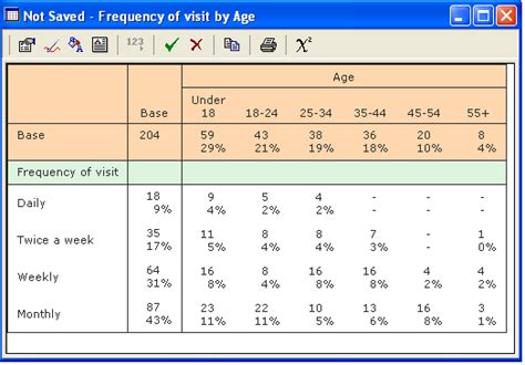 How To Create A Cross Tabulation Table In Excel 2010 | Brokeasshome.com