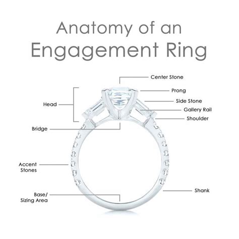 Discover the Intricate Parts of an Engagement Ring