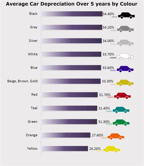 CAR VALUES | USED CAR VALUES | USED CAR PRICE