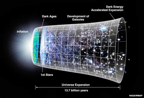 What is The Cosmological constant? | TechnoScience