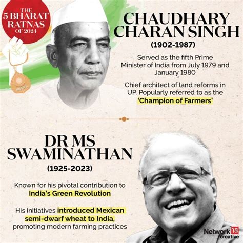 In Graphics | All about India’s Bharat Ratna and its five recipients in 2024 – Firstpost