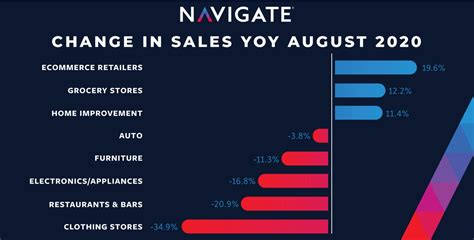 COVID’s Impact & Future of Sports Revenue | Navigate Blog