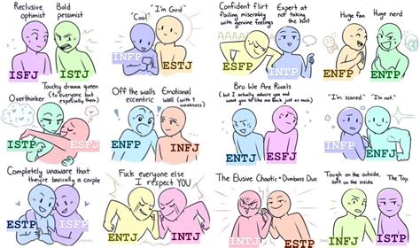 All MBTI types meme : r/mbtimemes