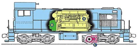 Top 7 diesel electric locomotive in 2022 - EU-Vietnam Business Network ...