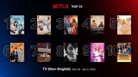 K-Dramas Lead Netflix's Global Top 10 in 2022 - ClickTheCity