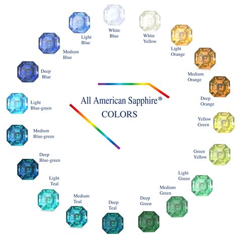 Montana Sapphire Colors | Americut Gems