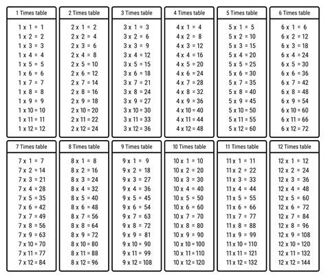 All Times tables Chart - Print for free (many colors) | Memozor