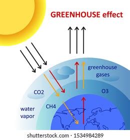 Greenhouse Effect Diagram Stock Photos and Pictures - 466 Images | Shutterstock