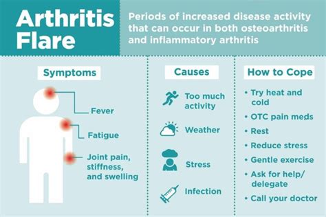 Arthritis Flare-Ups: What a Flare Feels Like and How to Treat It