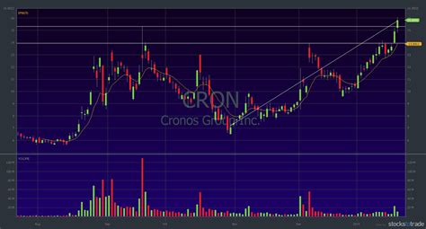 Uptrend and Downtrend: How to Trade in Each Scenario - Timothy Sykes