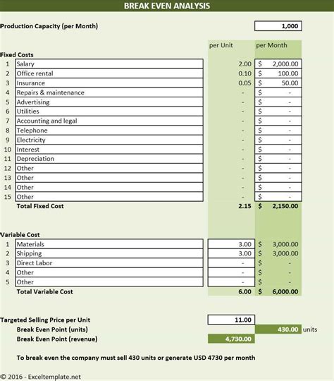 Profit Calculator Excel Template