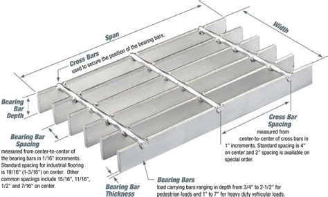 Cheap Steel Grating With Standard Size / Steel Grating Walkway - Buy Steel Grating Standard Size ...