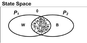 Evaluation of two interfering patterns P 1 and P 2 , | Download Scientific Diagram