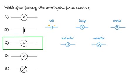 Question Video: Identifying the Circuit Symbol for an Ammeter | Nagwa