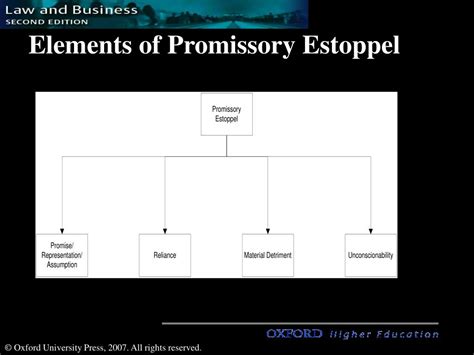 PPT - Definition of a Legal Contract PowerPoint Presentation - ID:205097