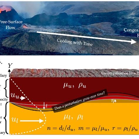 Model set up. (a) Image of the 2021 Fagradalsfjall eruption in Iceland ...