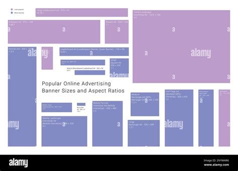 Popular online advertising banner sizes and ratios guide Stock Vector ...