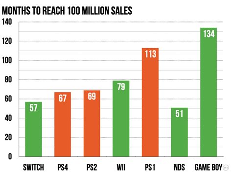 100 million and counting: Nintendo affirms that Switch is still mid ...