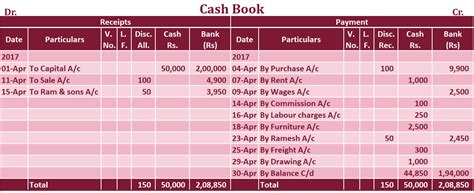 Triple Column Cash Book | Explained with Example - Tutor's Tips