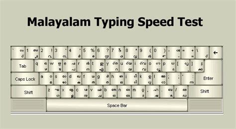 Ism Malayalam Typing Tutorial Pdf bilyayelin