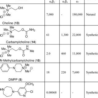 Examples of nicotinic receptors antagonists. | Download Scientific Diagram