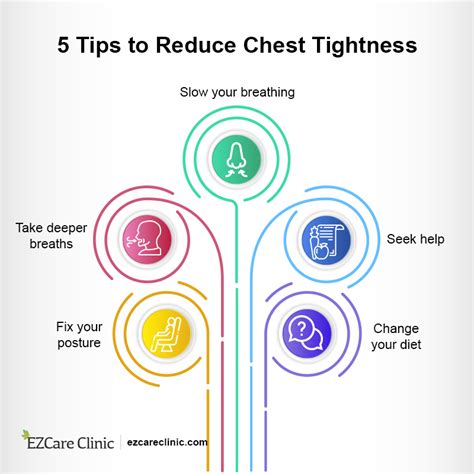 Chest Tightness Anxiety: Symptoms, Causes, and Prevention