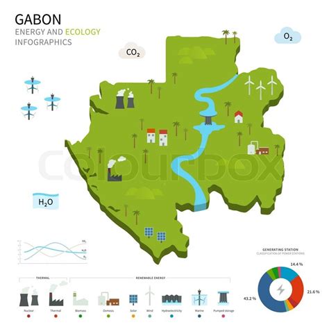 Energy industry and ecology of Gabon ... | Stock vector | Colourbox