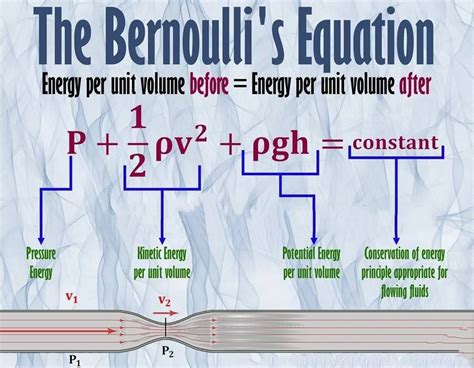 THE BERNOULLI'S EQUATION - Chemical Engineering World