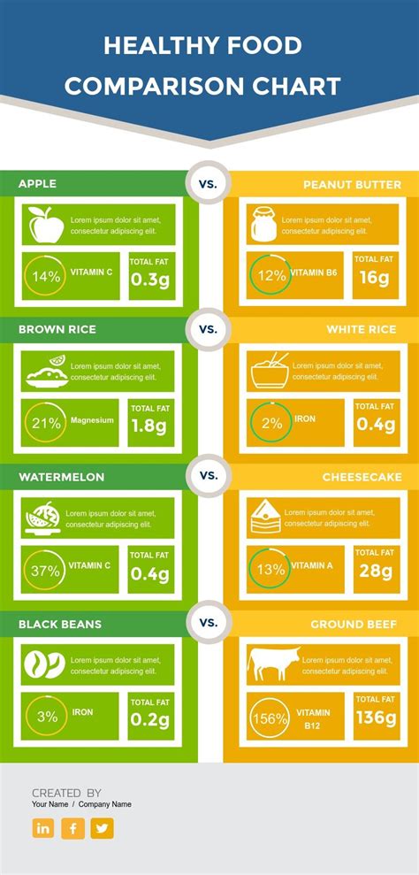 Infographic Design: VIsme Introduces 20+ New Comparison Infographic Templates | Visual Learning ...