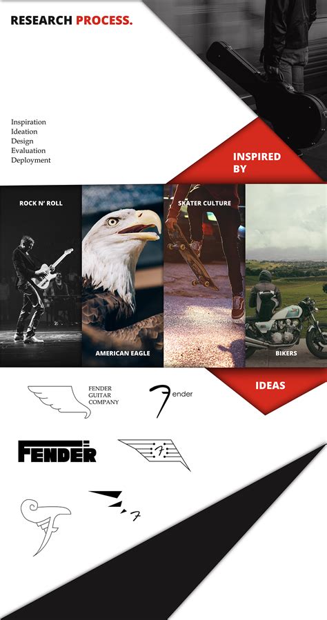 Fender Logo Redesign on Behance