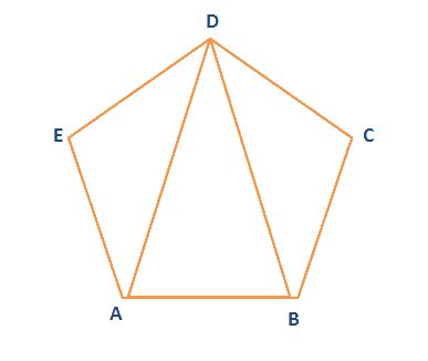 Chain Survey - Method for Performing Chain Surveying - How to