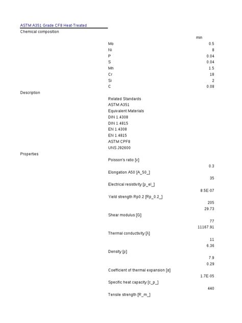 Material Properties and Composition of ASTM A351 Grade CF8 Heat-Treated Austenitic Stainless ...