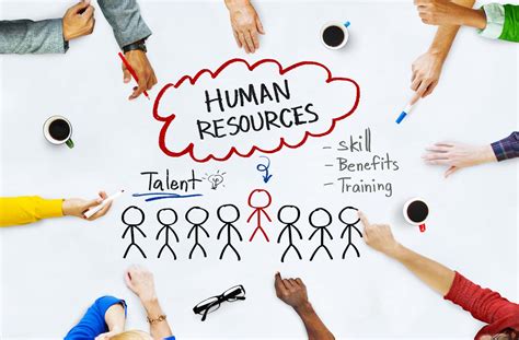 Scope of Human Resource Management | Traqq Blog