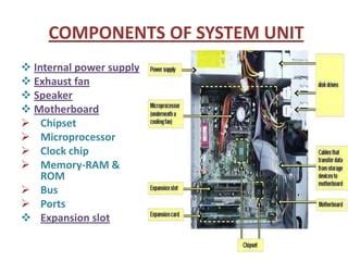 COMPONENTS OF SYSTEM UNIT | PPT