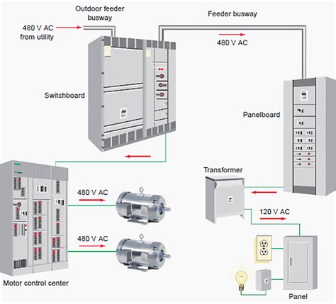 Wiring Diagram Of Motor Control Center - Wiring Diagram