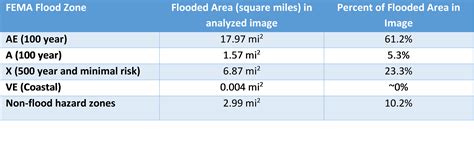 New Baton Rouge flood map show limits of current risk and planning ...