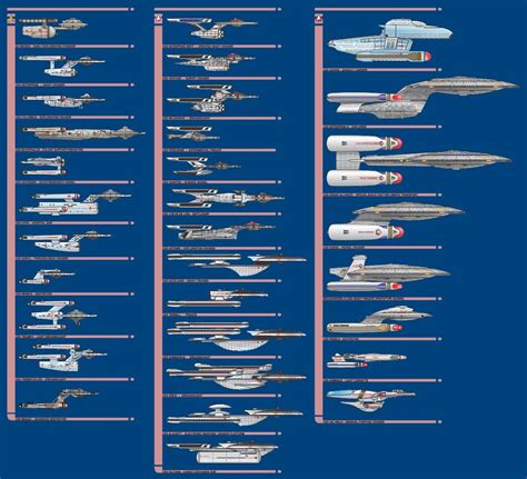 Starship Profile Comparison Chart | Star trek ships, Star trek, Star trek universe