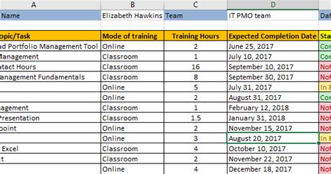 Employee Training Plan Excel Template Download - Free Project ...