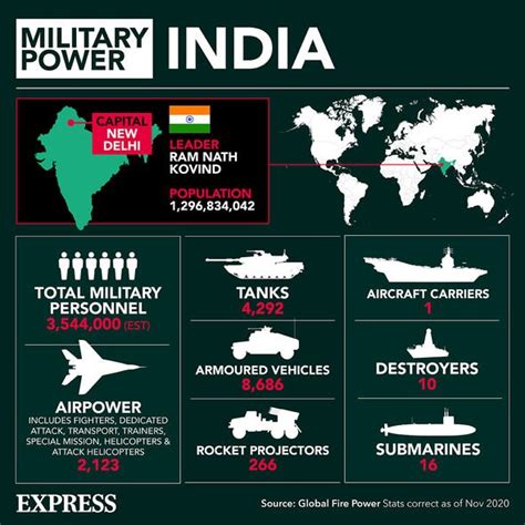 India vs China: Beijing's offer to move troops from four border hotspots 'is a trick' | World ...